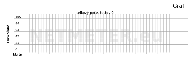 Budapešť pripojiť